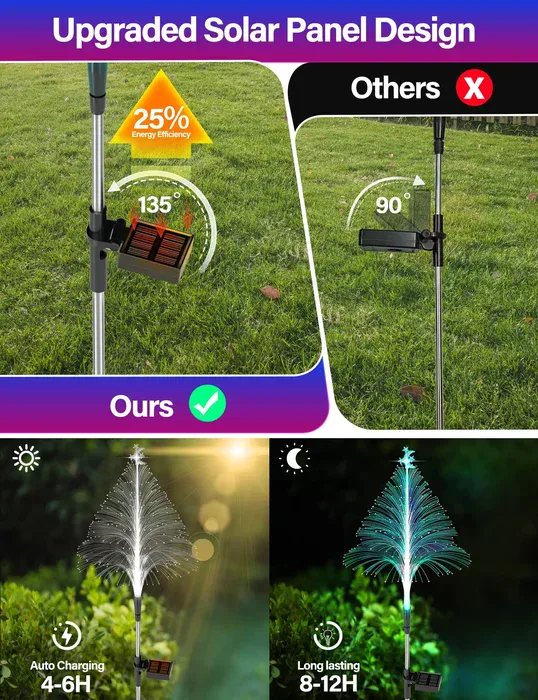 Auto Solar Lights
