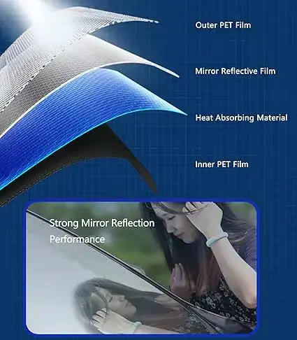 UV Protection