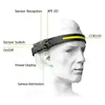 Hot Boxzola 230° LED headlamp for perfect night vision anywhere, anytime - Image 8
