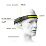 230° Led Headlamp - Image 7
