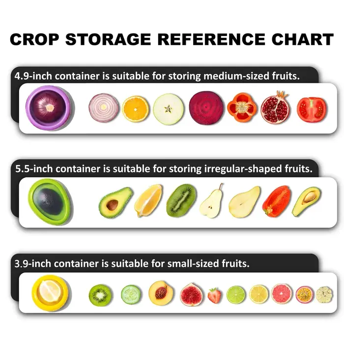 Stored items example